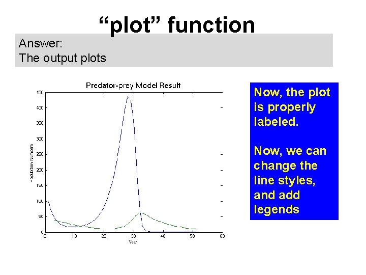 “plot” function Answer: The output plots Now, the plot is properly labeled. Now, we