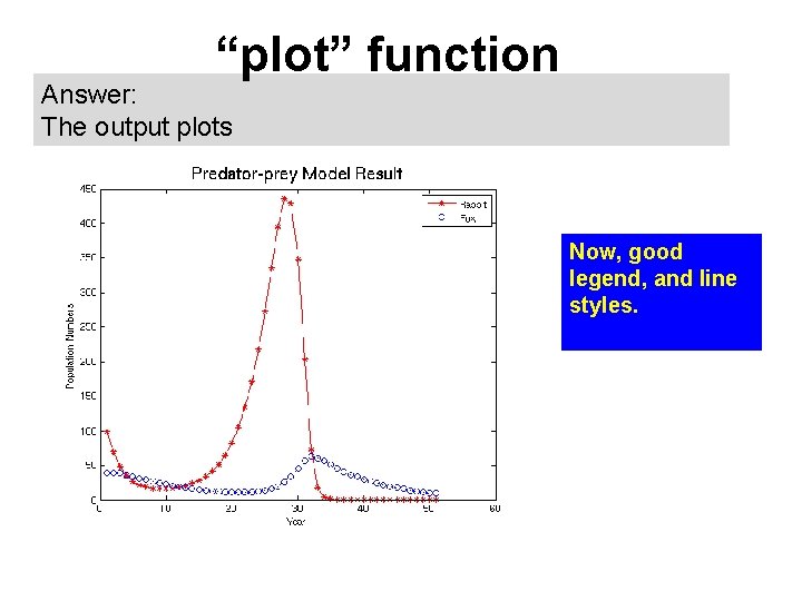 “plot” function Answer: The output plots Now, good legend, and line styles. 