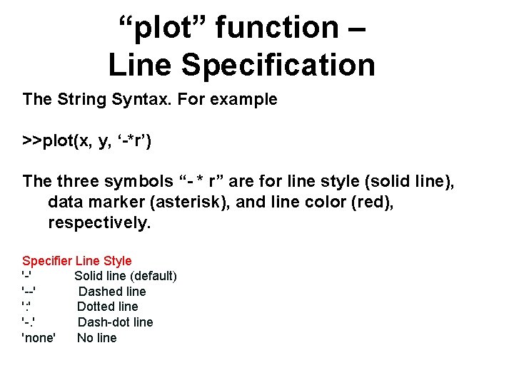 “plot” function – Line Specification The String Syntax. For example >>plot(x, y, ‘-*r’) The