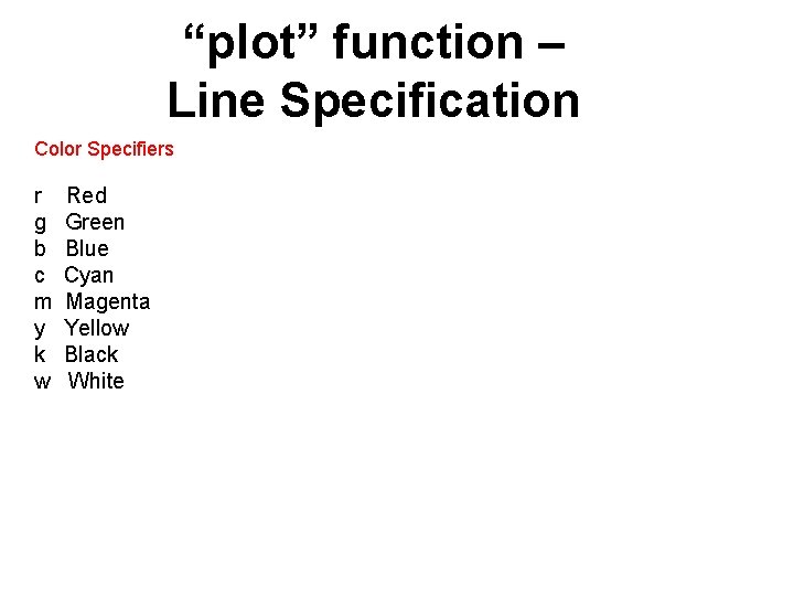 “plot” function – Line Specification Color Specifiers r g b c m y k