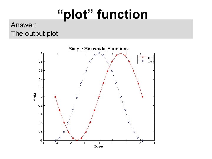 “plot” function Answer: The output plot 