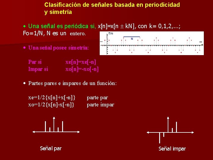 Clasificación de señales basada en periodicidad y simetría Una señal es periódica si, x[n]=x[n
