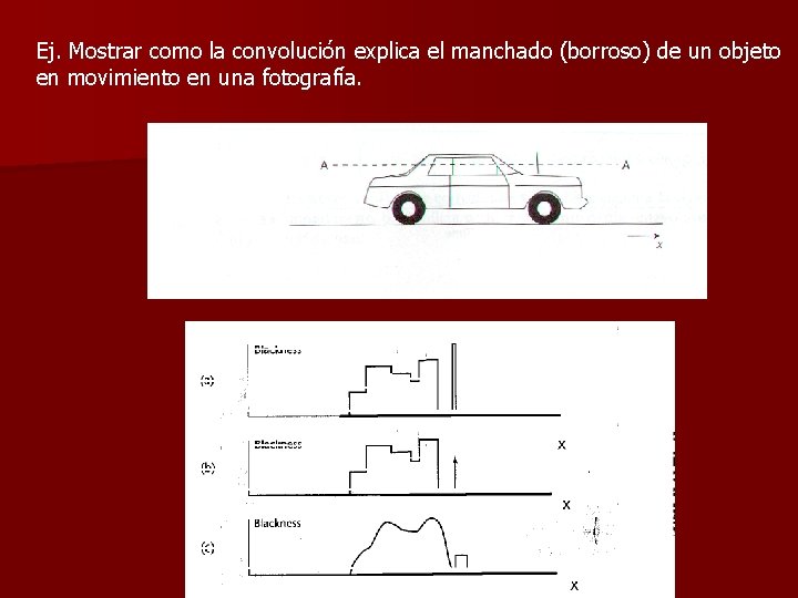 Ej. Mostrar como la convolución explica el manchado (borroso) de un objeto en movimiento