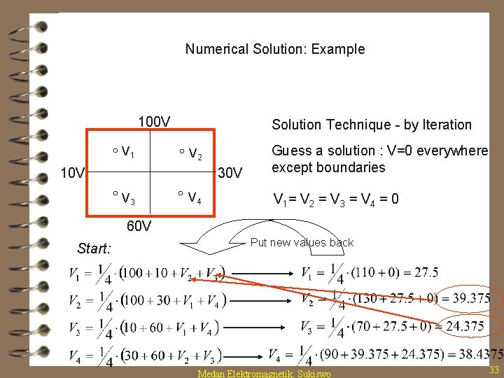 Numerical Solution: Example 100 V V 1 Solution Technique - by Iteration V 2