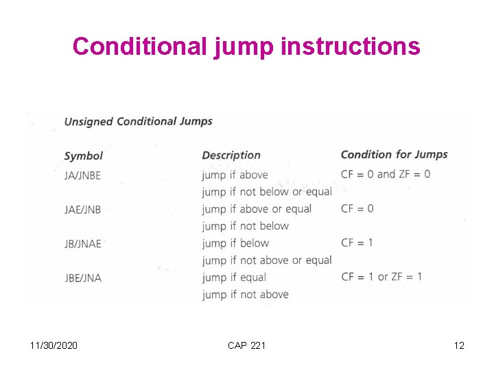 Conditional jump instructions 11/30/2020 CAP 221 12 