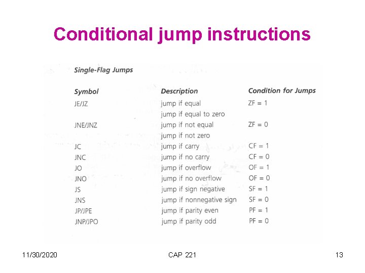 Conditional jump instructions 11/30/2020 CAP 221 13 