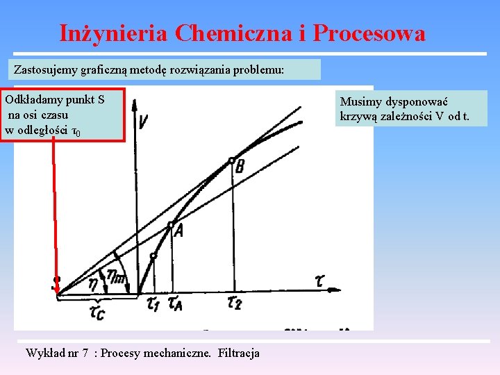 Inżynieria Chemiczna i Procesowa Zastosujemy graficzną metodę rozwiązania problemu: Odkładamy punkt S na osi