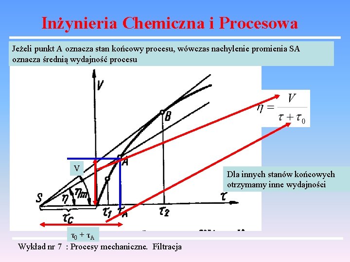 Inżynieria Chemiczna i Procesowa Jeżeli punkt A oznacza stan końcowy procesu, wówczas nachylenie promienia