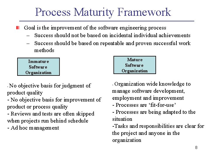 Process Maturity Code RD SDM 1 Software Process Improvement Capability Maturity