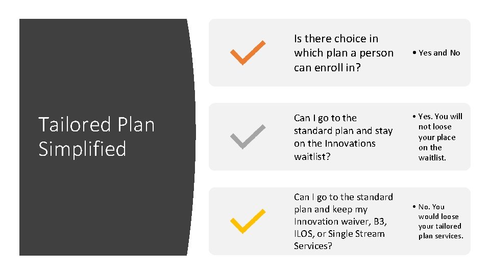 Tailored Plan Simplified Is there choice in which plan a person can enroll in?