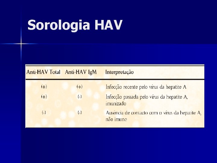 Sorologia HAV 