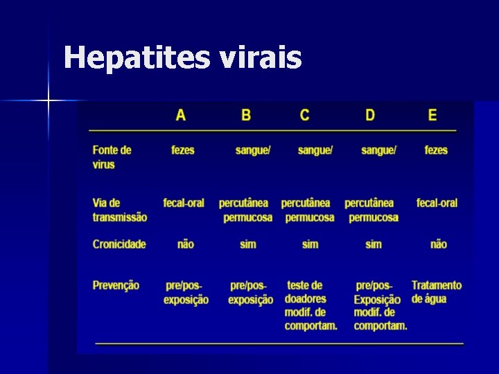 Hepatites virais 