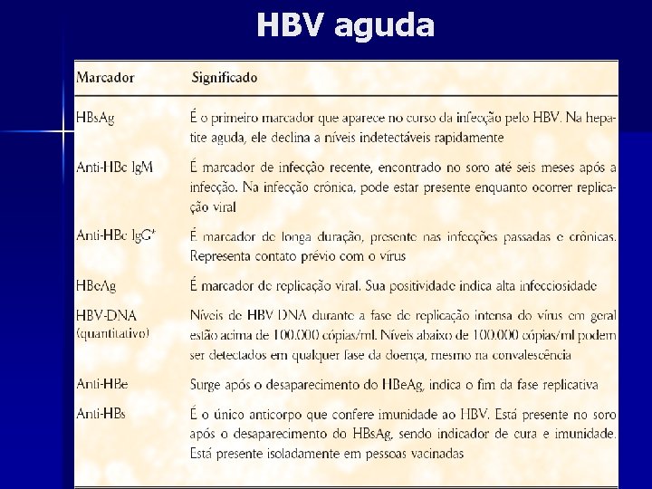 HBV aguda 