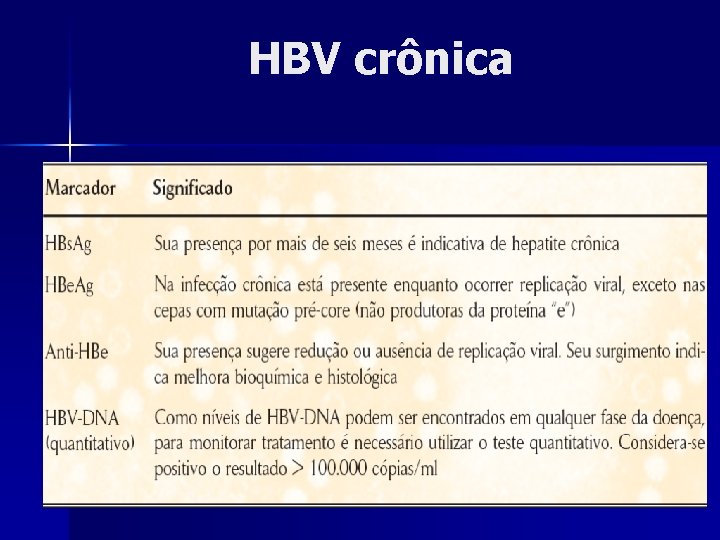 HBV crônica 