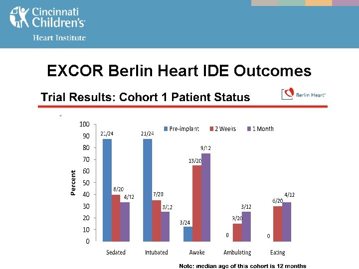 EXCOR Berlin Heart IDE Outcomes 