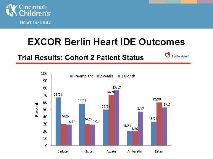 EXCOR Berlin Heart IDE Outcomes 