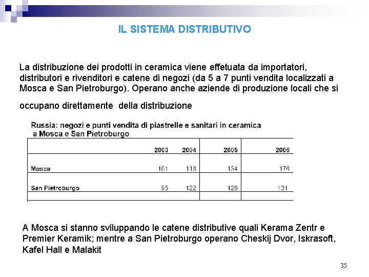 IL SISTEMA DISTRIBUTIVO La distribuzione dei prodotti in ceramica viene effetuata da importatori, distributori