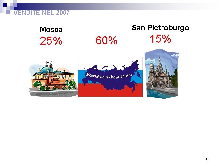 VENDITE NEL 2007 San Pietroburgo Mosca 25% 60% 15% 41 