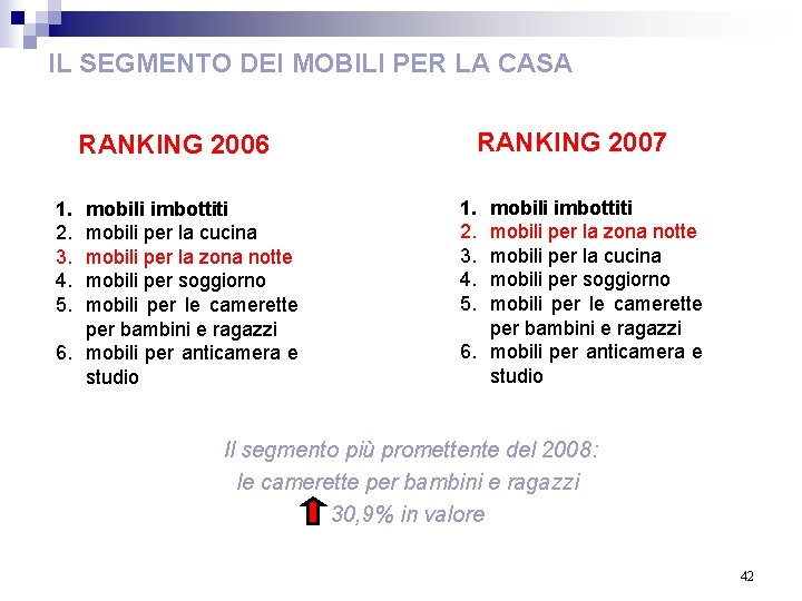 IL SEGMENTO DEI MOBILI PER LA CASA RANKING 2006 1. 2. 3. 4. 5.