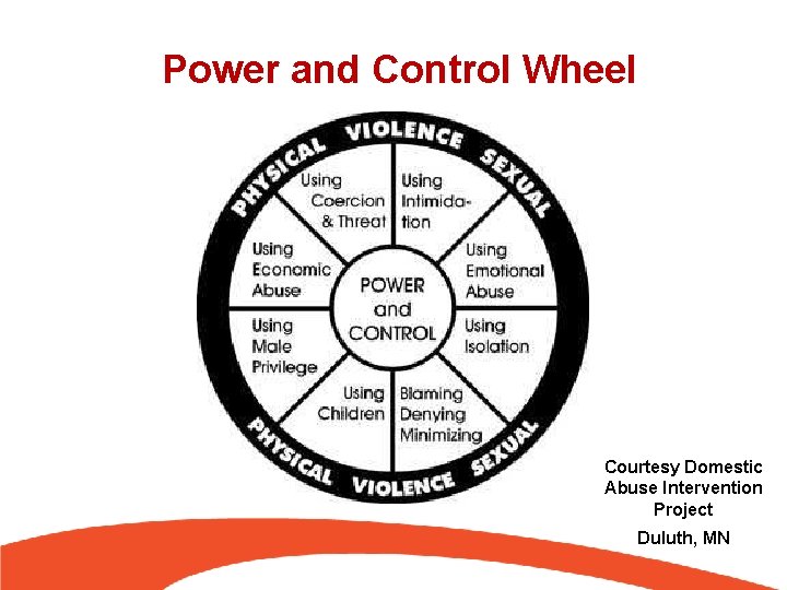 Power and Control Wheel Courtesy Domestic Abuse Intervention Project Duluth, MN 