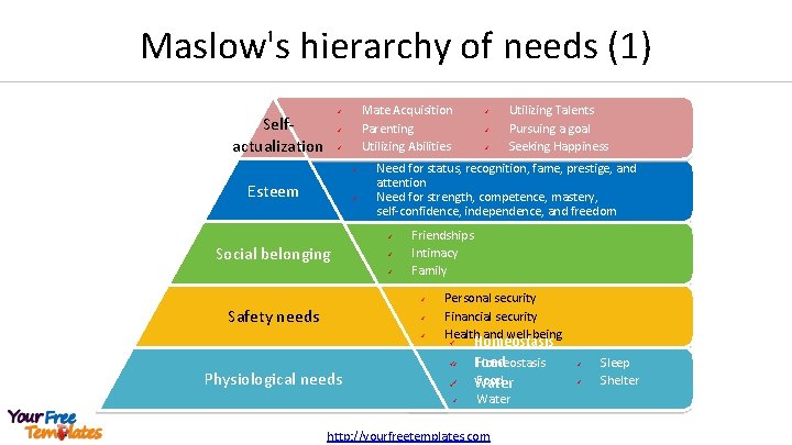 Maslow's hierarchy of needs (1) Mate Acquisition Parenting Utilizing Abilities ü Selfactualization ü ü Maslow's hierarchy of needs (1) Mate Acquisition Parenting Utilizing Abilities ü Selfactualization ü ü