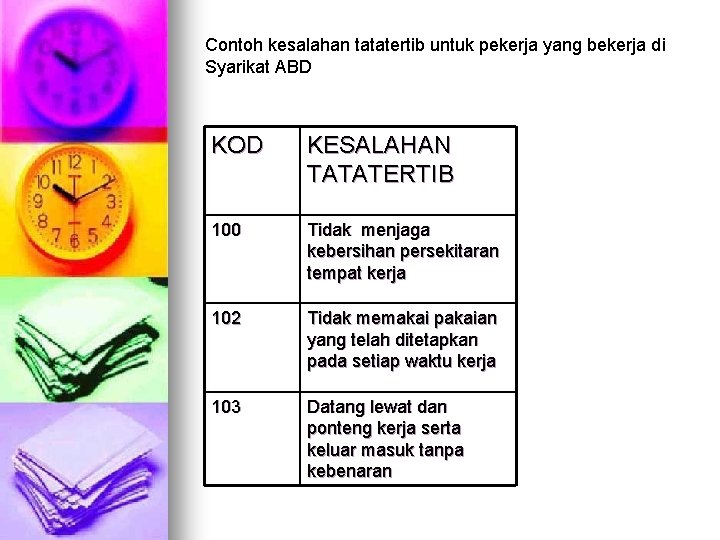 Contoh kesalahan tatatertib untuk pekerja yang bekerja di Syarikat ABD KOD KESALAHAN TATATERTIB 100