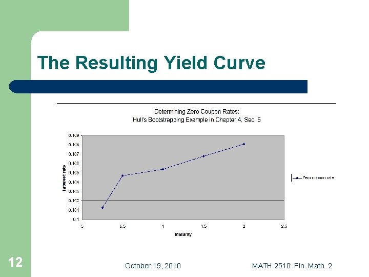 The Resulting Yield Curve 12 October 19, 2010 MATH 2510: Fin. Math. 2 