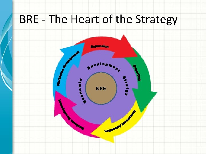 BUSINESS RETENTION EXPANSION BRE PROGRAM Insert Your Logo