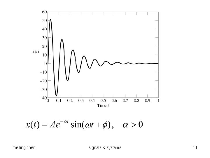 meiling chen signals & systems 11 