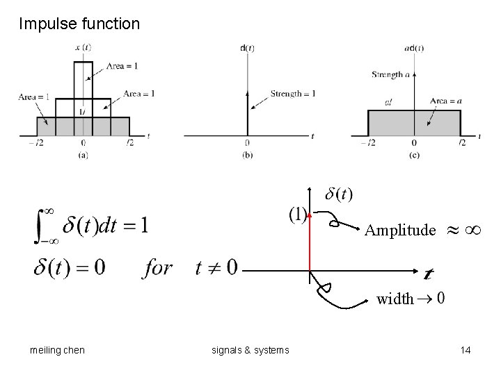 Impulse function Amplitude width meiling chen signals & systems 14 