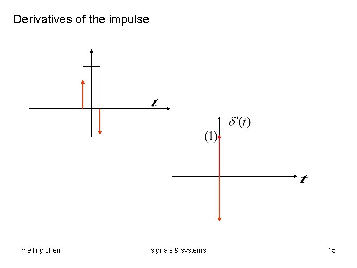 Derivatives of the impulse meiling chen signals & systems 15 