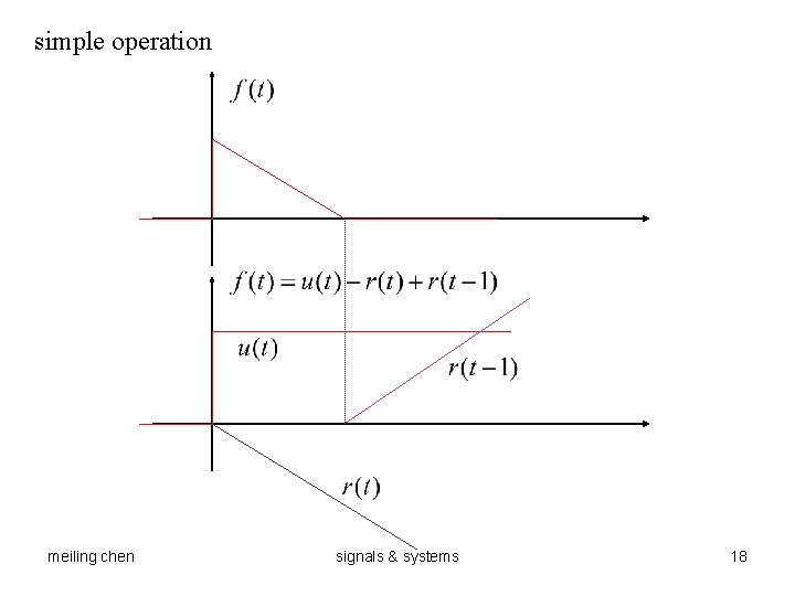 simple operation meiling chen signals & systems 18 