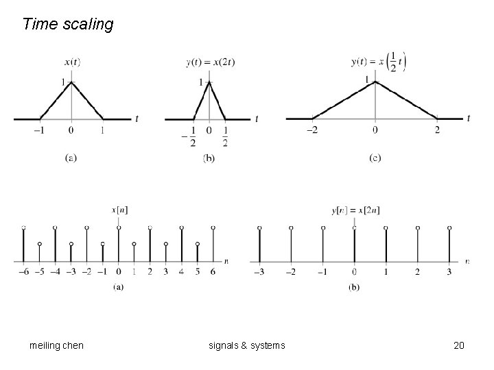 Time scaling meiling chen signals & systems 20 