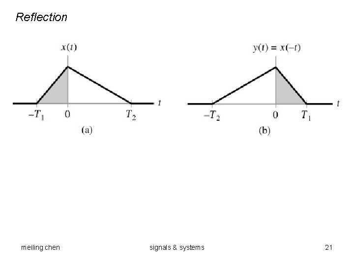 Reflection meiling chen signals & systems 21 