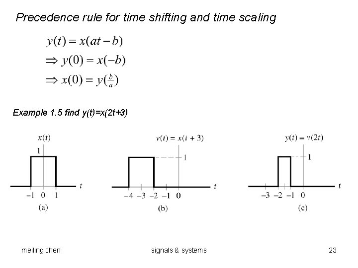 Precedence rule for time shifting and time scaling Example 1. 5 find y(t)=x(2 t+3)