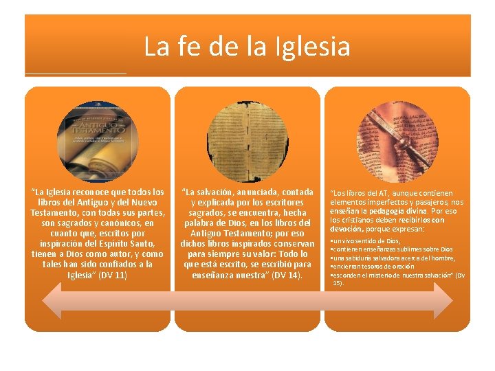 La fe de la Iglesia “La Iglesia reconoce que todos libros del Antiguo y La fe de la Iglesia “La Iglesia reconoce que todos libros del Antiguo y