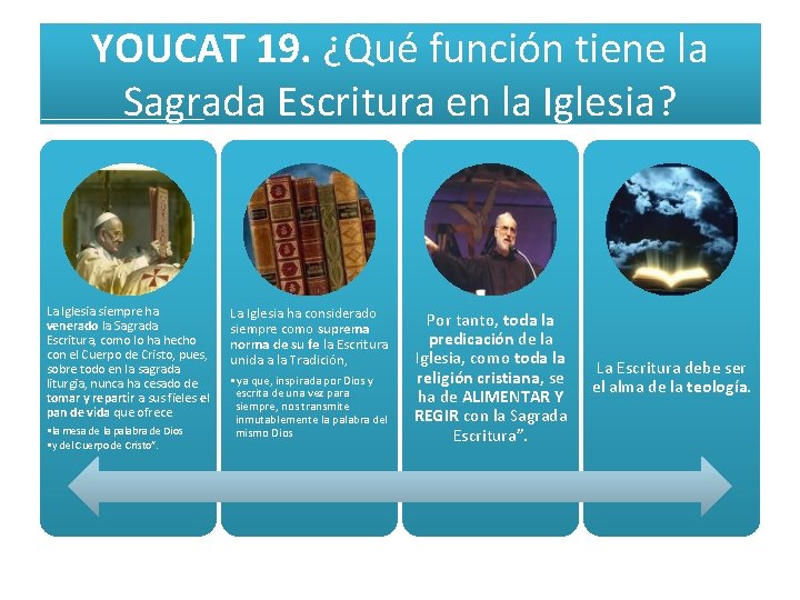 YOUCAT 19. ¿Qué función tiene la Sagrada Escritura en la Iglesia? La Iglesia siempre YOUCAT 19. ¿Qué función tiene la Sagrada Escritura en la Iglesia? La Iglesia siempre