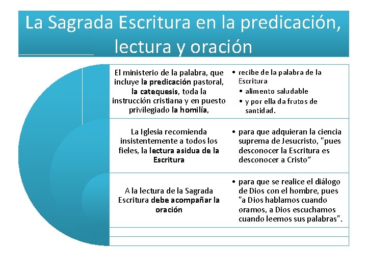 La Sagrada Escritura en la predicación, lectura y oración El ministerio de la palabra, La Sagrada Escritura en la predicación, lectura y oración El ministerio de la palabra,
