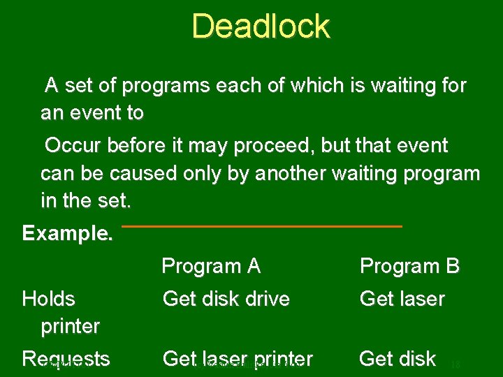 Deadlock A set of programs each of which is waiting for an event to