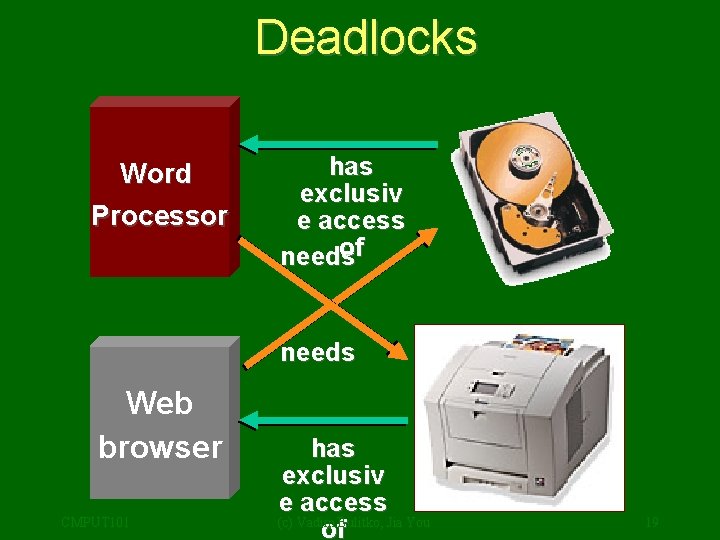 Deadlocks Word Processor has exclusiv e access of needs Web browser CMPUT 101 has
