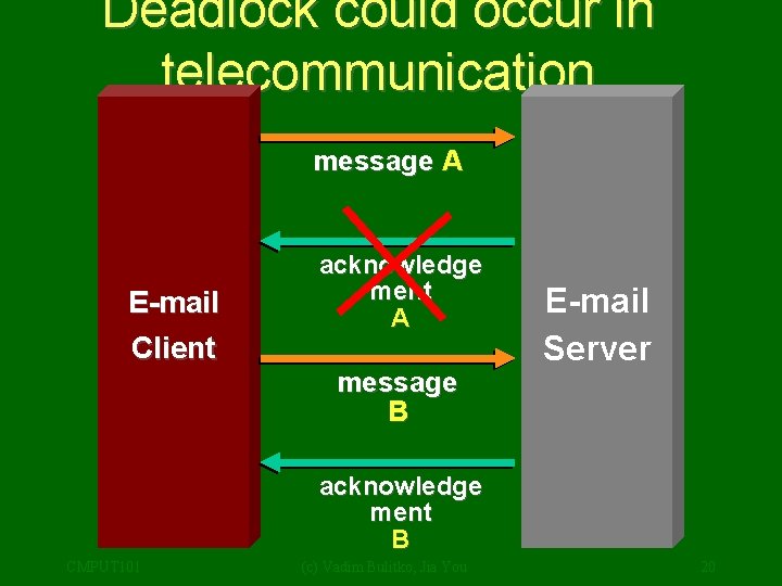 Deadlock could occur in telecommunication message A E-mail Client acknowledge ment A message B