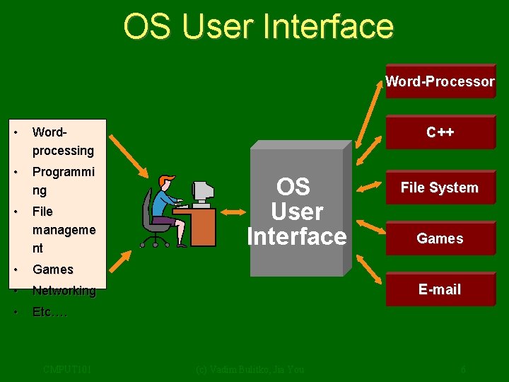 OS User Interface Word-Processor • Wordprocessing • Programmi ng • File manageme nt •