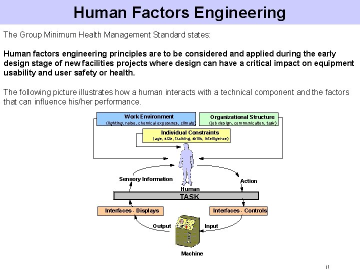 Human Factors Engineering The Group Minimum Health Management Standard states: Human factors engineering principles