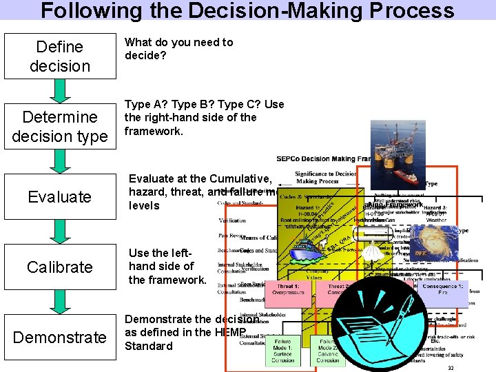 Following the Decision-Making Process Define decision Determine decision type What do you need to