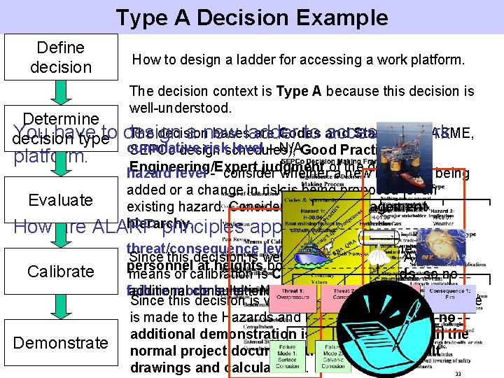 Type A Decision Example Define decision How to design a ladder for accessing a