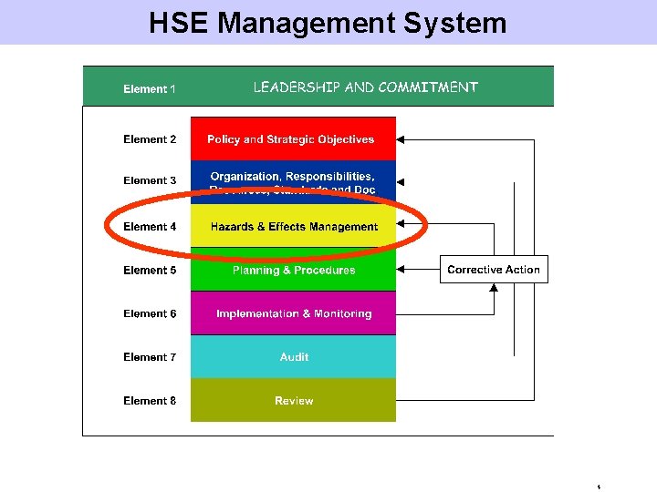 HSE Management System 4 