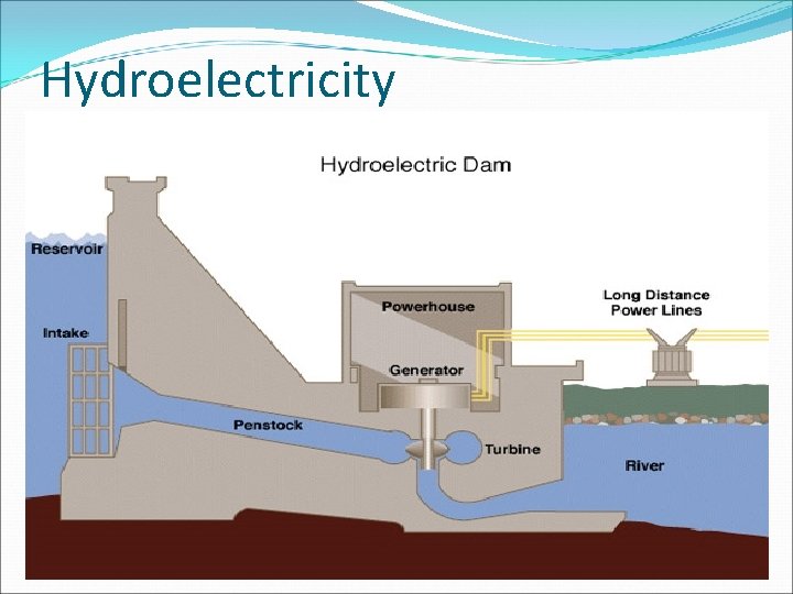 Hydroelectricity Hydro power is power that is derived from the force or energy of