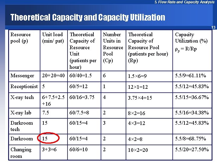 5. Flow Rate and Capacity Analysis Theoretical Capacity and Capacity Utilization 13 Resource pool