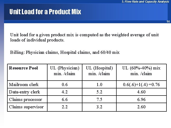 5. Flow Rate and Capacity Analysis Unit Load for a Product Mix 14 Unit