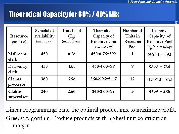 5. Flow Rate and Capacity Analysis Theoretical Capacity for 60% / 40% Mix 17